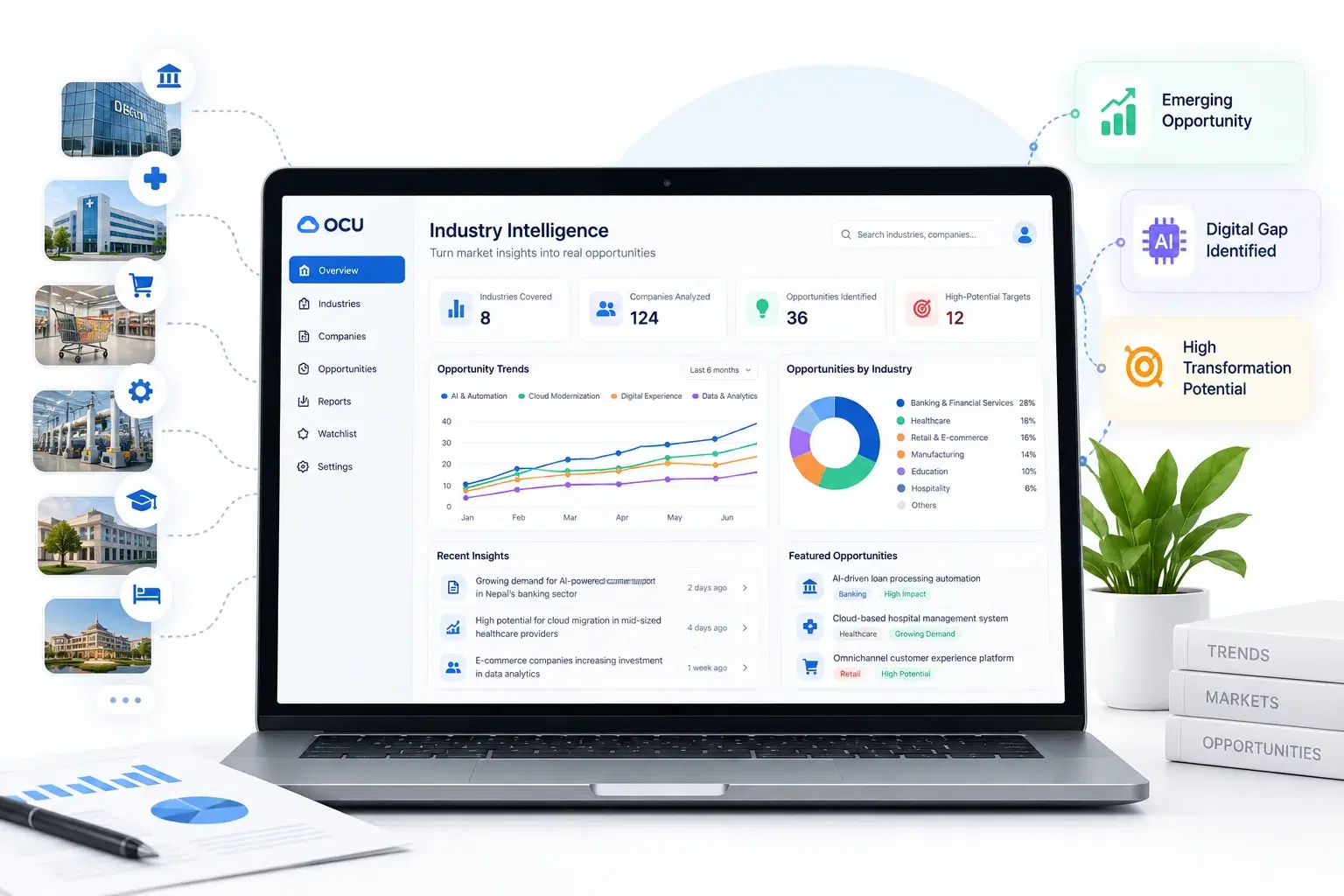 Industry Intelligence